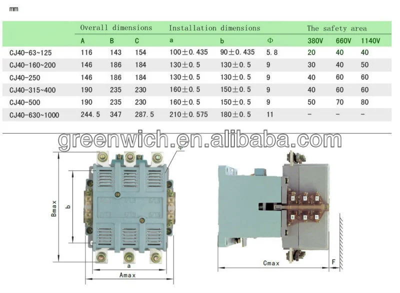 220V Cj40 63A 80A 100A 125A 3 Phase AC Contactor Price