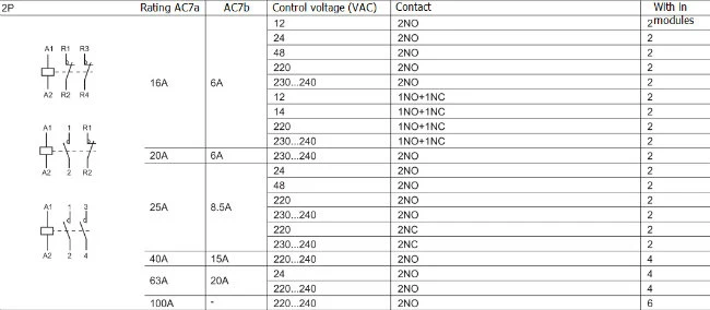 Hot Chinese Product Electricity 2p 2no 40A DIN Rail Household AC DC Contactor