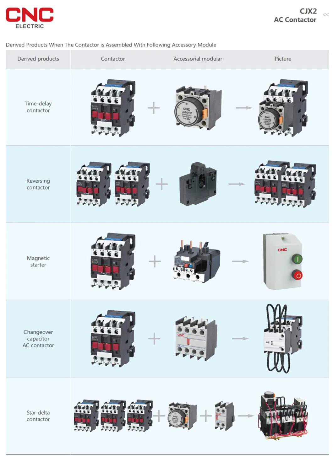 CNC Free Sample Cjx2 Series Magnetic Contactor 9A 12A 25A 32A 40A 50A 65A 80A 95A 3 Poles AC Contactor