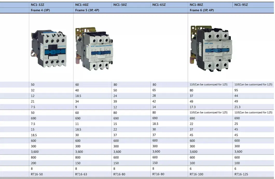 Chint Nc1 4p 2no and 2nc Nc1-0908 Nc1-1208 Nc1-2508 Nc1-4008 Nc1-5008 Nc1-6508 Nc1-8008 Nc1-9508 4 Pole 220V 230V 240V 9A 12A 25A 40A 50A 65A 80A 95A Contactor