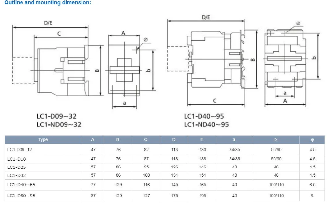 Cjx2-1801 Lth: 32A AC Contactor 220V Nc