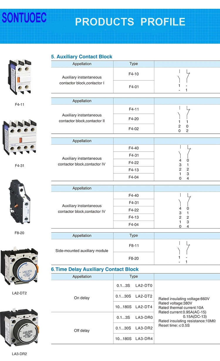 10A AC 2no 2nc Auxiliary Parts for Contactor with Auxiliary Block