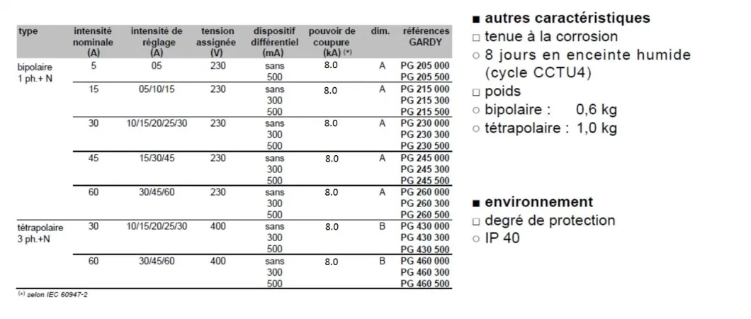 Disjoncteur De Branchement Basse Tension Tetrapolaire 10-15-20-30 a