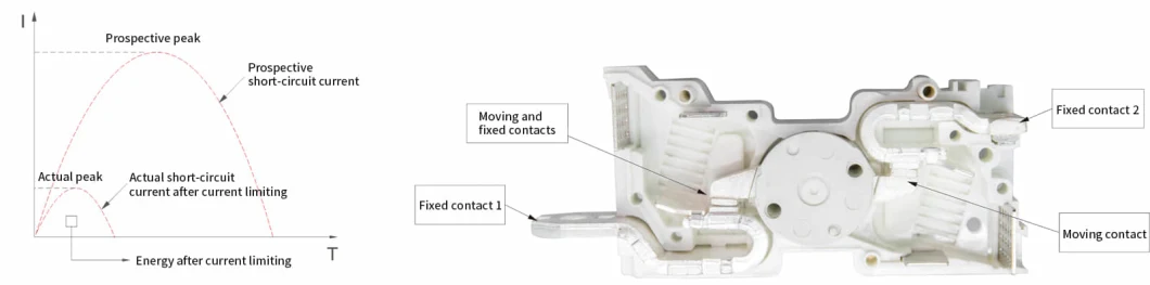 Arm5 Series Double-Break Molded Case Circuit Breakers 3p 400V 690V 800V MCCB 3poles 250AMP Molded Case Circuit Breaker200ka