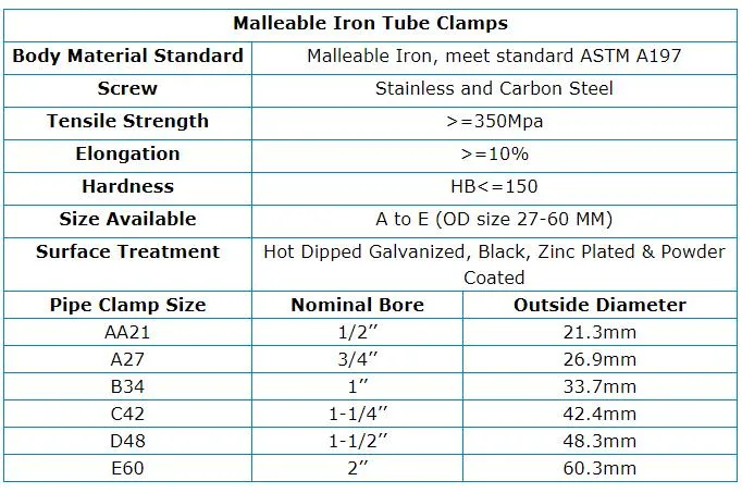 Hot Sales Malleable Iron Key Clamp Fence Pipe Fitting Accessories Structural Flush Side Palm Fixing