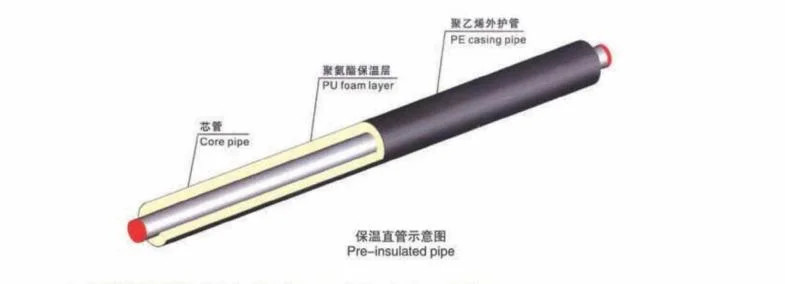 API 5L Prefabricated Buried Insulation Steel Pipe for Water Oil and Gas Transmission