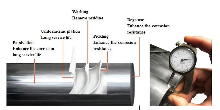 Manufacturer in Stock Q235 Q355 S235jr S355jr A106b Galvanized Steel Pipe/Round Pipe/Rectangular Tube