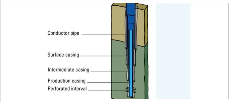 API Certificate Profile Tubing, 3-1/2&quot;, 9.3ppf, J55, 8rd, Eue, R2 API Oil Well Casing Tubing Pipes Seamless Steel Casing Pipes