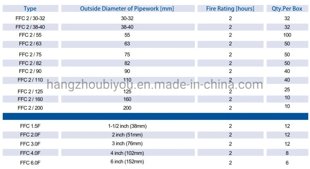 Fire Collar for UPVC China Fireproof Pipes Collar