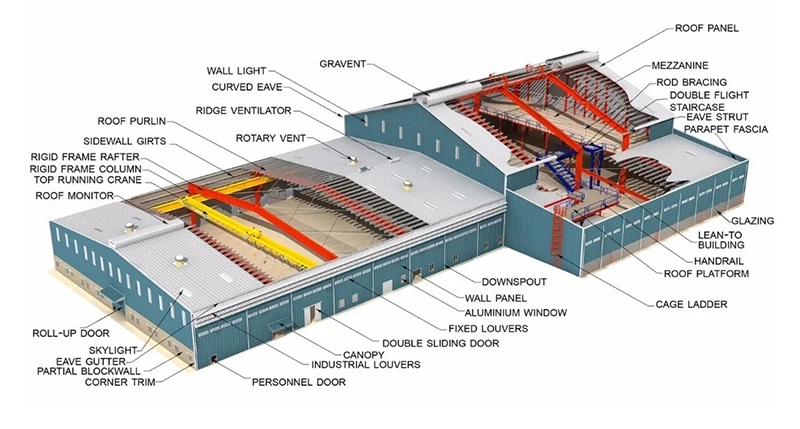 Good Price Bolt Connection Sandwich Panel Structural Steel Fabrication Construction Material Farm