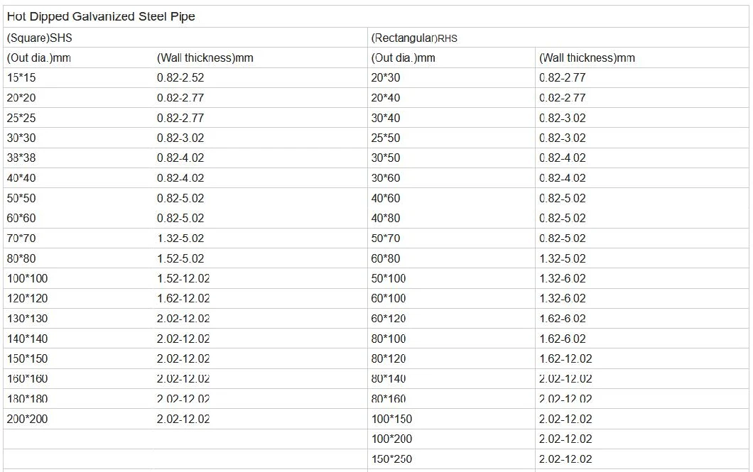 Mild Rhs Shs Hollow Section Rectangular Galvanized Steel Square Tube for Fence Tubing Steel Pipes Ms Welded Q195 Q235 Q345 Z180 JIS G3452/DIN 1626/Ss400/S235jr
