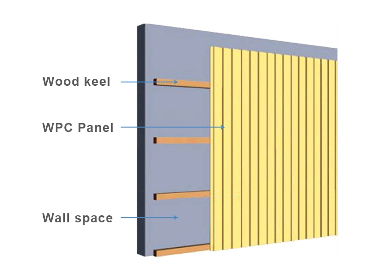 Wood Plastic Composite Hollow Square WPC Rectangular Timber Tube Indoor