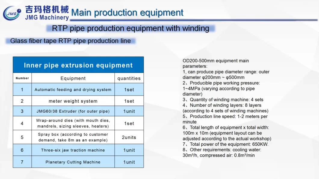 Aramid-Fiber Reinforced Rtp Pipe Production Line of Water and Gas Transmission