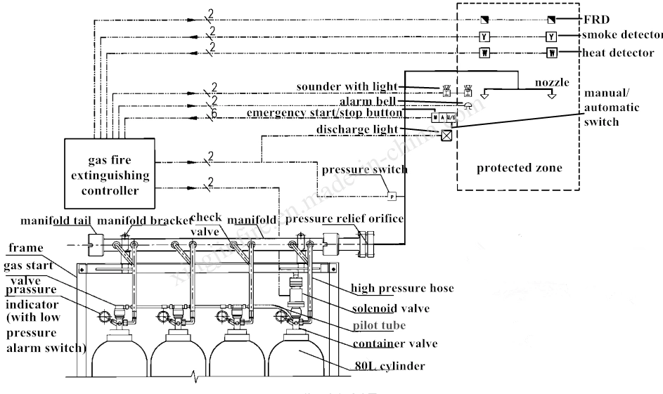 Ig100 100% Pressurized Nitrogen Inert Gas Fire Suppression System Pipe Network Type