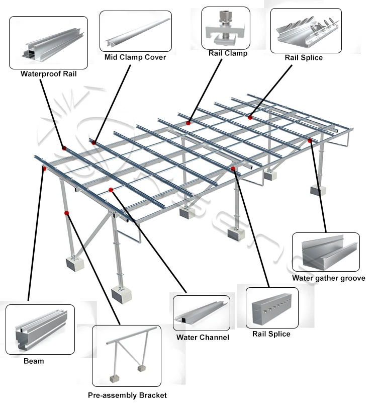 High Strength Solar Car Park Installed Structure Solar PV Carport Mounting Brackets System Solar Carport Structure