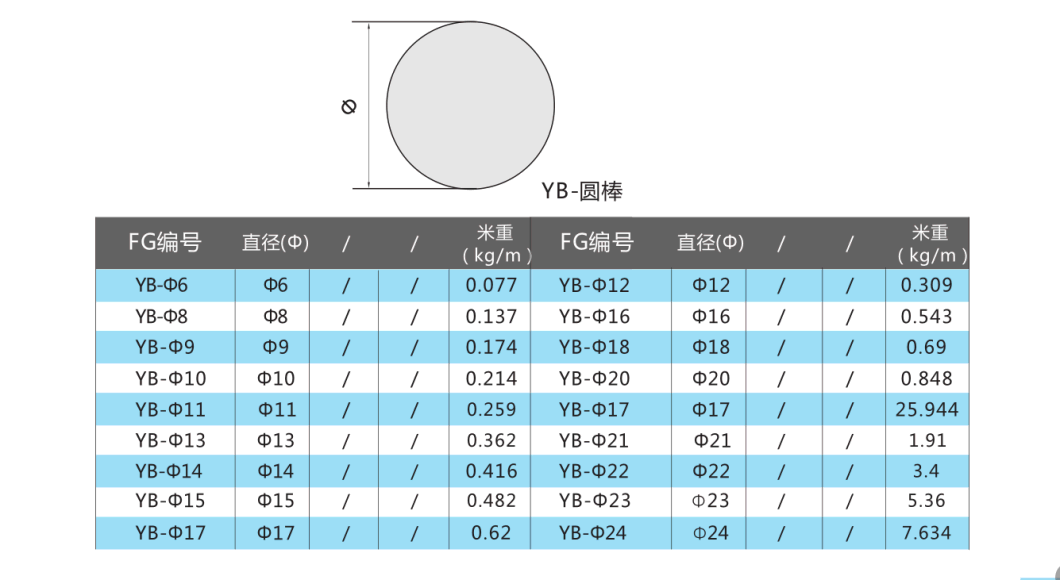 Alloy 6063 T5 Temper Aluminium Extrusion Customized Round Tube/Flat Tubes