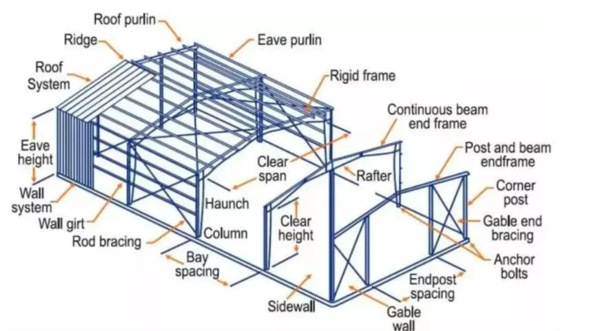 Chinese High Strength Supper Fast Steel Prefabricated Warehouse Steel Structure Metal Construction