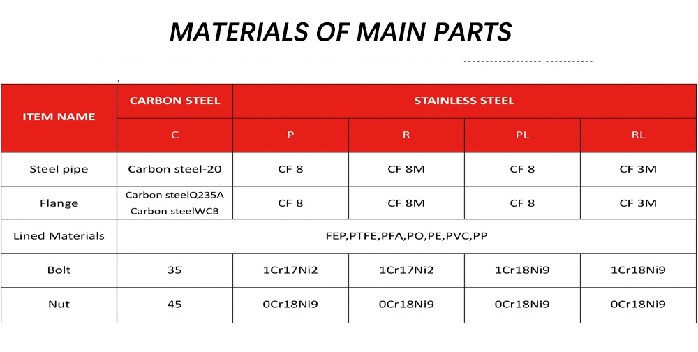 PTFE/PFA Anti-Corrosion Equipment Fittings, Carbon Steel Plastic PTFE Lining Coating, Steel Pipes, Straight Pipes, Bent Pipes, Stainless Steel Pipes