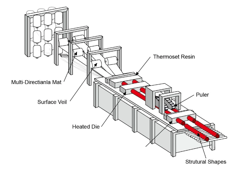 High Strength Fiberglass Tube Protrusion Profiles GRP/FRP Square Tube Square Pipe