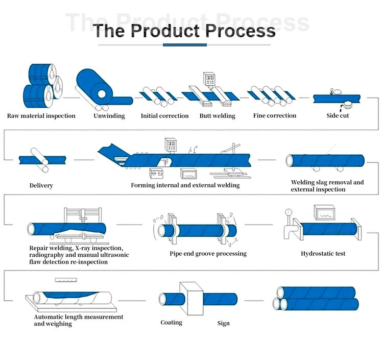 Spiral Welded Pipe/Structure, Electric Power Transmission Tower Projects, Piling, Water, Oil Pipeline/ Carbon Steel Tube/Natural Gas Transmission Steel Pipe