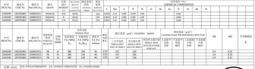 High-Quality Dx53D+As120 Aluminized Steel /Zm310 Coated Steel/Aluzinc/Hot Dipped Galvanized Steel /Aluminium Steel Coils for Pans and Exhausted Pipe