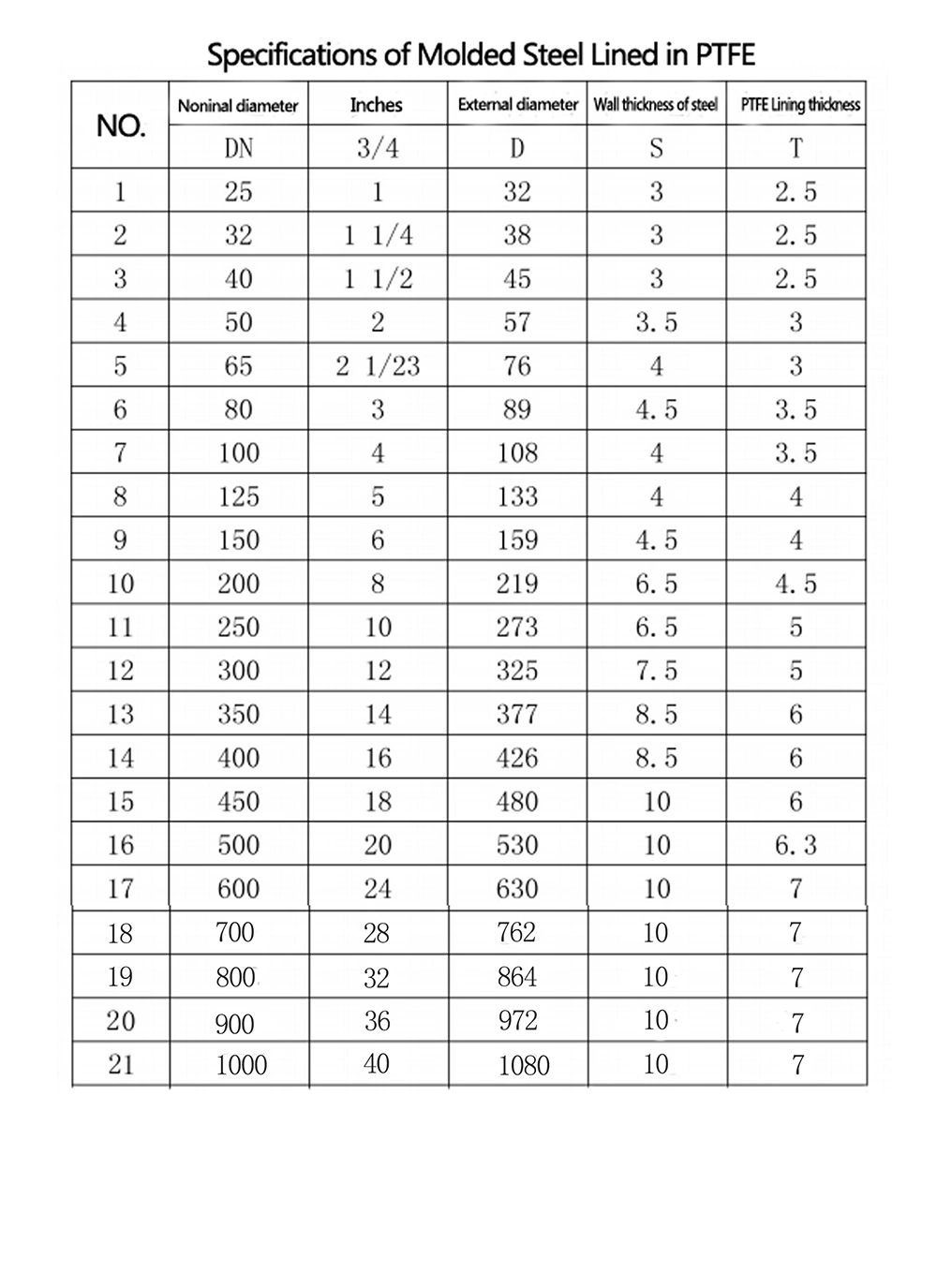 Yihao PTFE/PFA Anticorrosion Equipment Pipe Fittings Carbon Steel Plastic PTFE Lining Coated Steel Spool Pipe