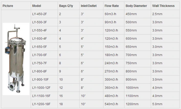 Industrial Large Flow #1/2 Stainless Steel 304 Triple Bag Filter Housing for Oil/Chemicals/High Iscosity Liquids Treatment