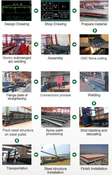 Manufacture Workshop Metal Building Prefabricated Steel Metal Frame Structure Construction