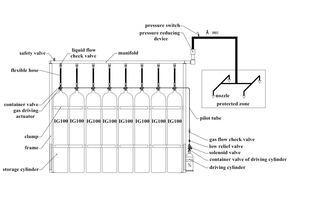 15 MPa Ig100 (Nitrogen) Fire Suppression Device &horbar; Pipe Network Type