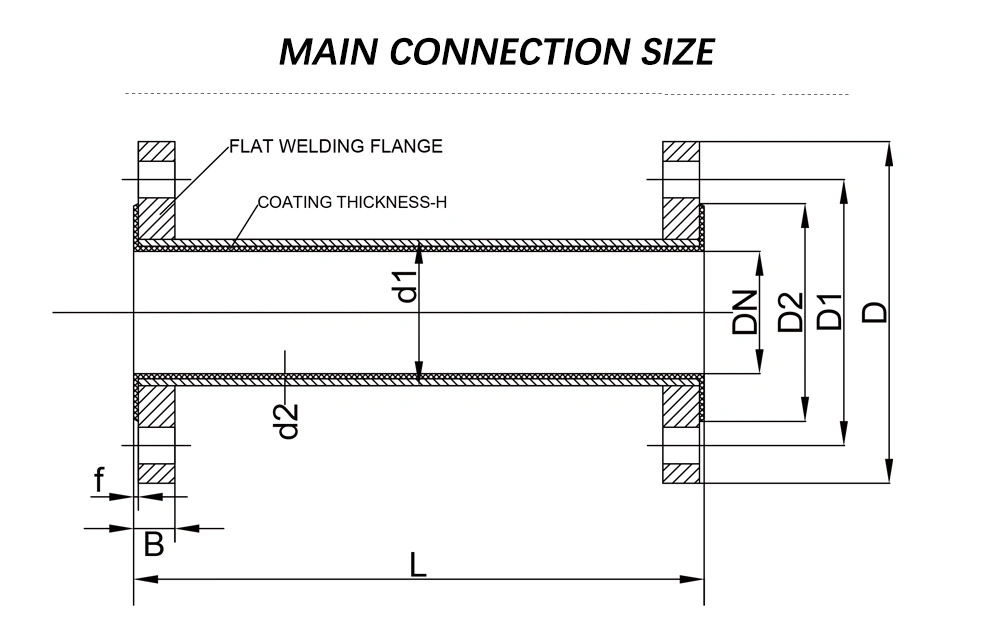 PTFE/PFA Anticorrosion Equipment Pipe Fittings Carbon Steel Plastic PTFE Lining Coated Steel Spool Pipe