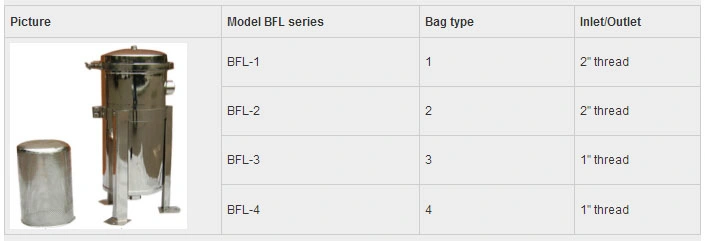 Industrial Large Flow #1/2 Stainless Steel 304 Triple Bag Filter Housing for Oil/Chemicals/High Iscosity Liquids Treatment