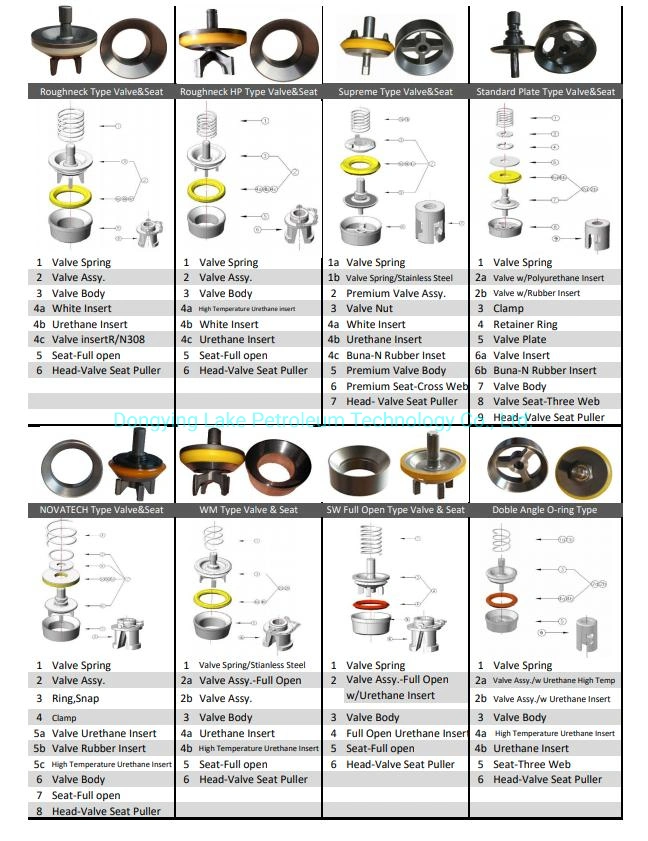 Mud Pump Parts Valve Assy Includes Valve Body and Valve Seat