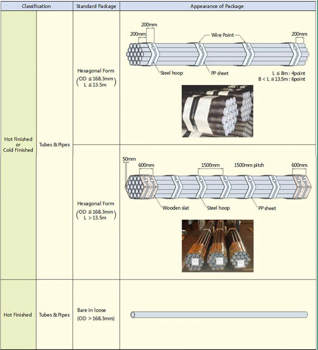 Stainless Steel Square Groove Slot Rails Tube L/C Payment Stainless Steel Rails Square Groove Slot Tube