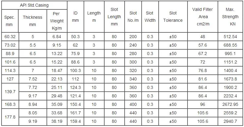 Flange Connection of Slotted API J55 Casing Perforated Pipe with Square Holes