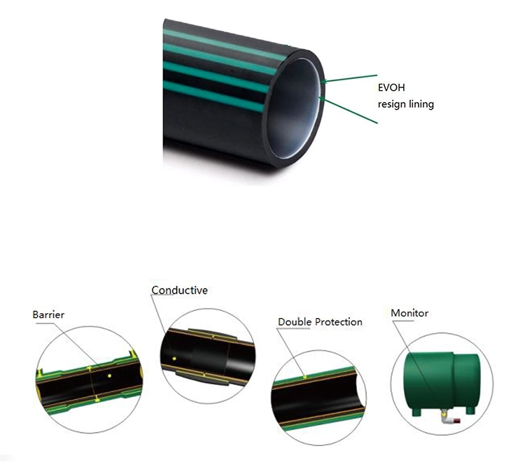 Faliwell Series a 63mm Double-Layer Oil Transmission Pipeline Two Layers of PE Pipes, Inner Layer as The Oil Pipeline