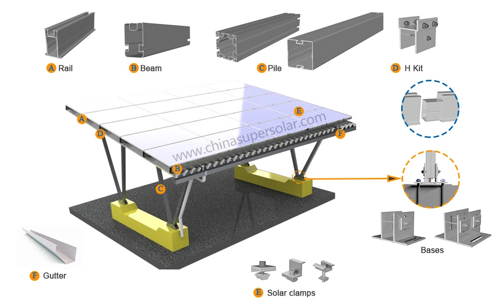 Carport Solar Carports Mit Photovoltaik Car Park Canopies