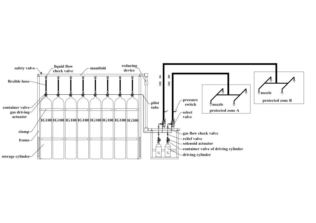 15 MPa Ig100 (Nitrogen) Fire Suppression Device &horbar; Pipe Network Type