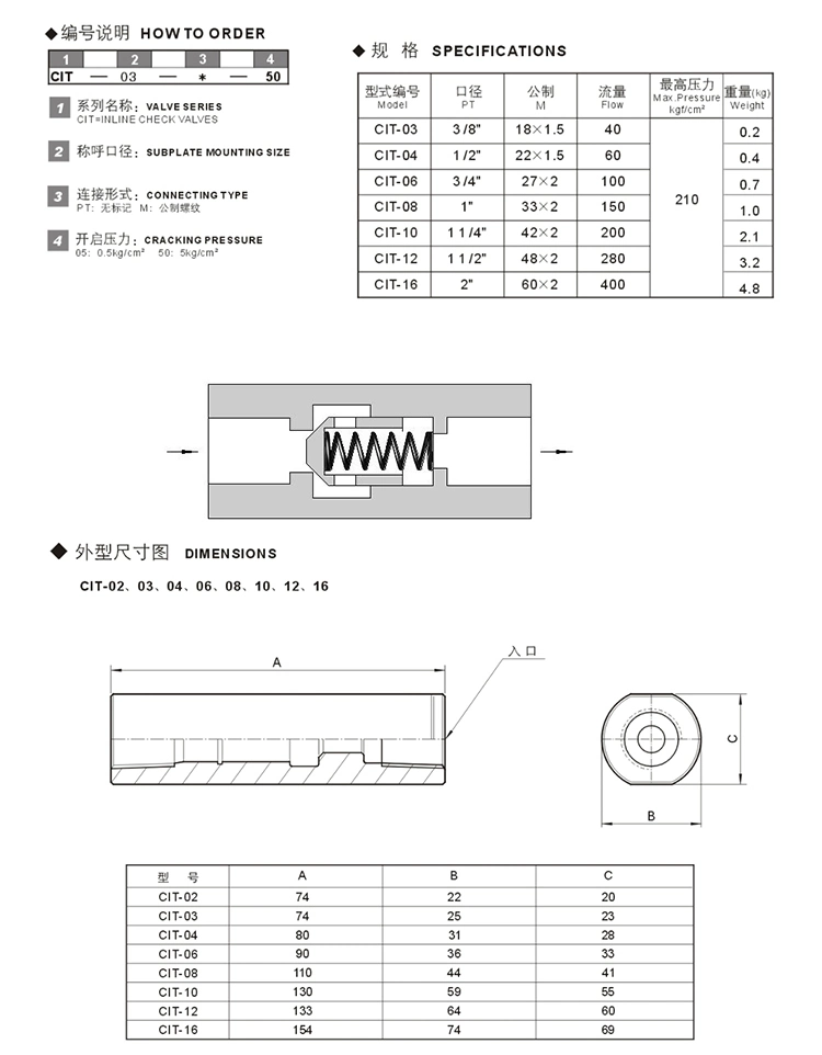 CIT-03 Hydraulic one way tubular check spool valve