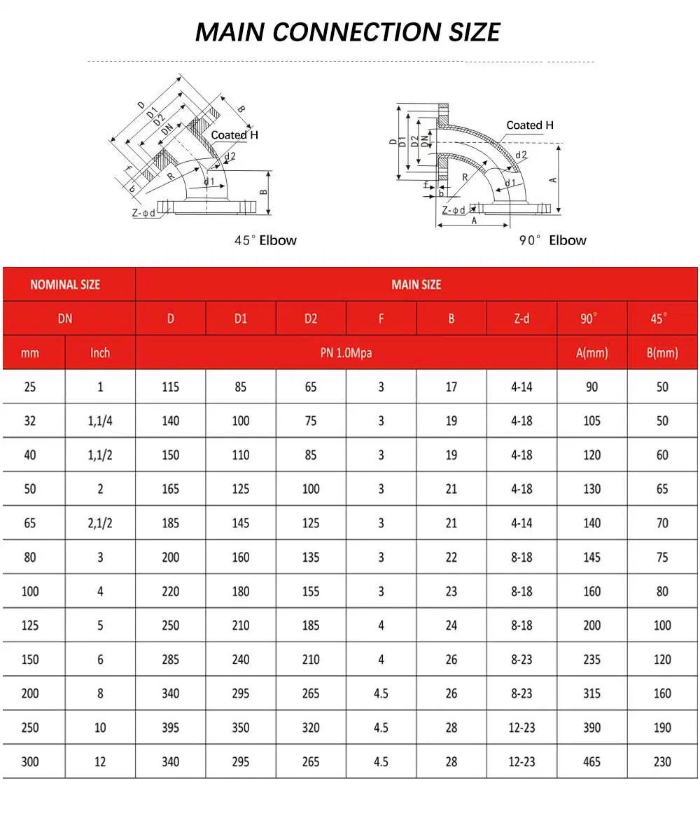 PTFE Lined Pipes, PTFE Lined Composite Pipes, Ceramic Inner Lining Pipes, Inner Lining Pipe Components Fitting Pipe