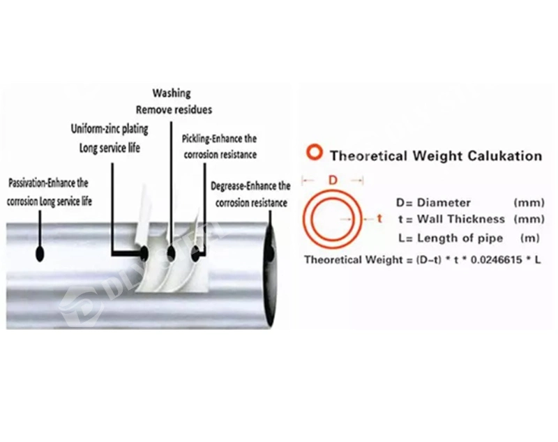 Large Stock Cold Rolled Galvanized Square Metal Tubes Steel Pipe