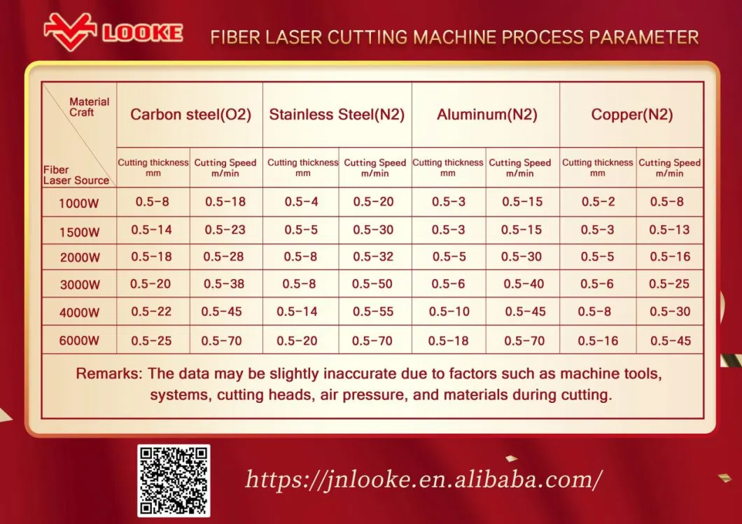 Factory Price 1313 3015 2030 Fiber Laser Cutting Machine Tube with 1kw/1.5kw/2kw/3kw CNC Fiber Laser Cutter for Steel Tube/ Pipe/Metal Sheet