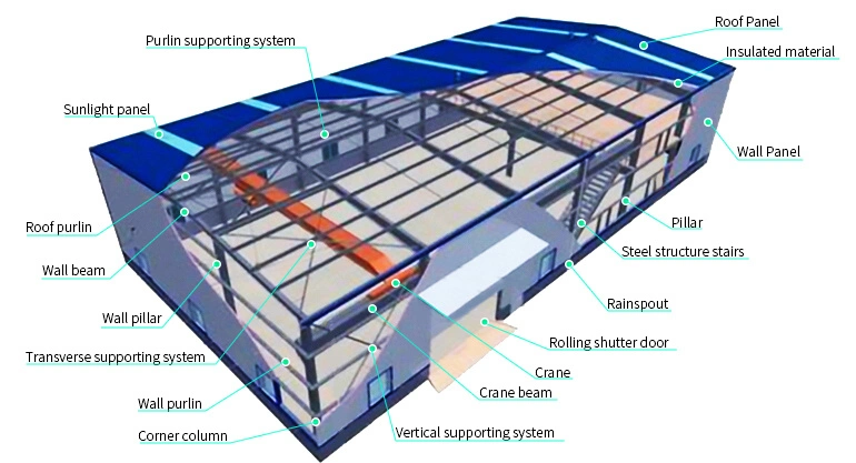 Processingcustomized Large Steel Pipe Manufacturing Service Metal Welding Cutting Steel Structure