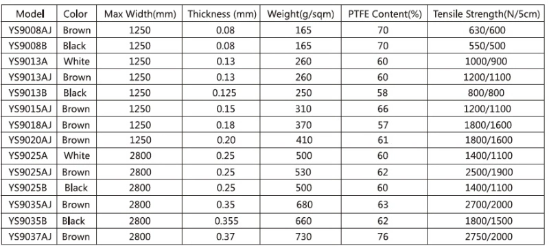 Super Smooth Heat Resistance PTFE Fiberglass Fabric Non-Stick Heat Press Sheet PTFE Sheet