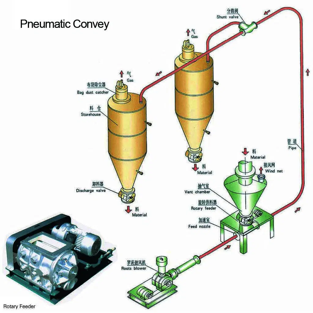 Professional Customization Wire Conveyor Belt PTFE Conveyor Belt Industrial Conveyor Belt PVC Belt Conveyor