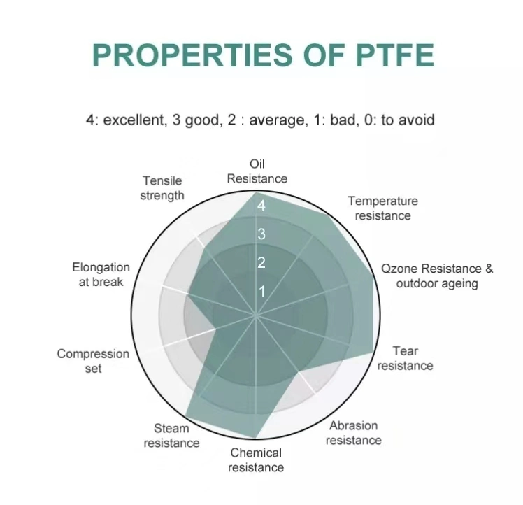 PTFE Skived Sheet High Temperature Fiberglass PTFE Coated Fiberglass