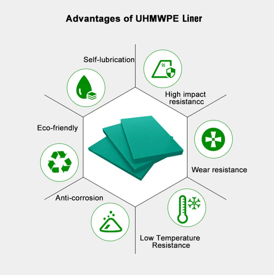 Non-Stick UHMWPE Plastic U-Trough Liner Sheet