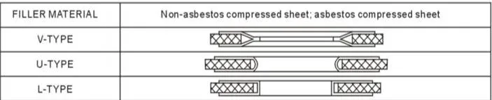 Support Custom-Made Holes with Sealed PTFE-Coated Rubber Gasket