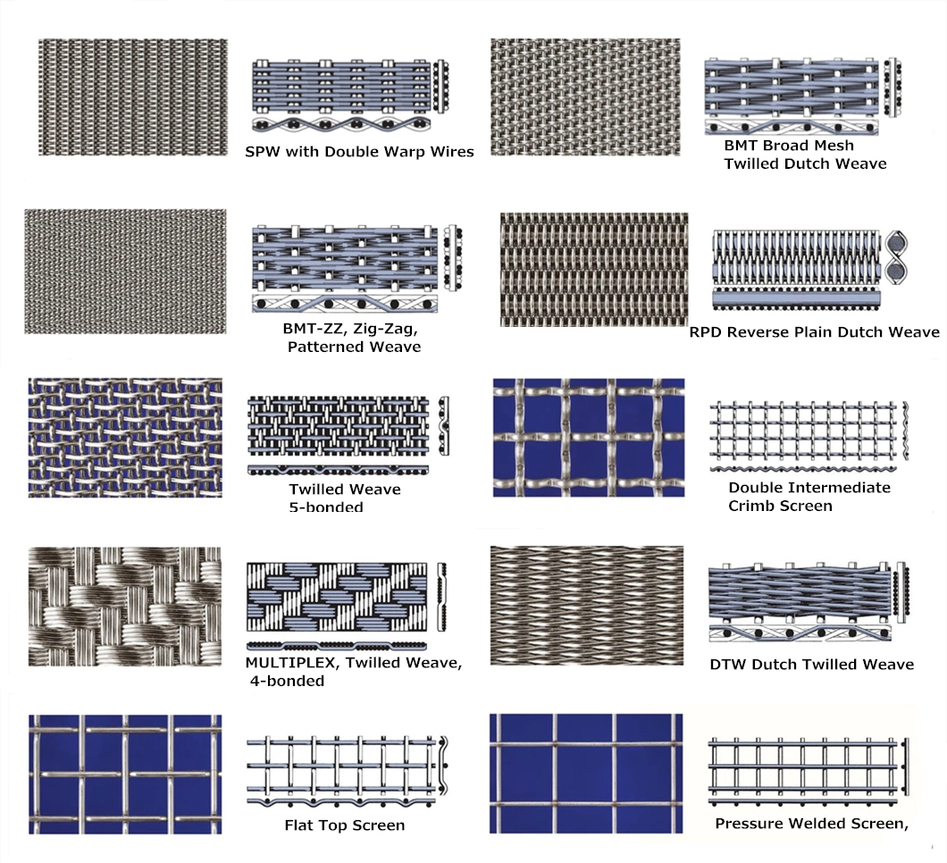 Flat Wire Conveyor Belt/PTFE Teflon Wire Mesh Conveyor Belt