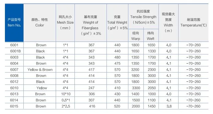 Wholesale Glass Fiber Cloth PTFE Mesh Belt