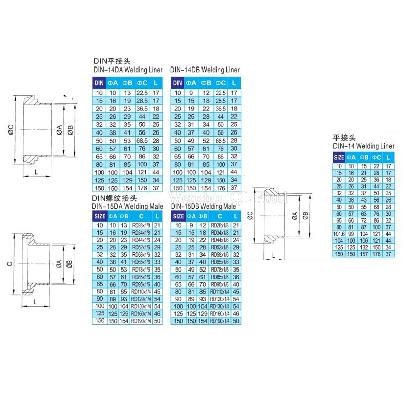 SS304/316L Sanitary 3A SMS DIN ISO Pipe Fitting Union Round Nut Male Welding Liner